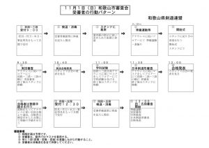 １１月１日和歌山市審査受審者の行動パターンのサムネイル