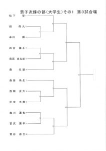 全日本都道府県対抗剣道優勝大会男女予選組合せのサムネイル