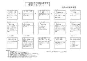 ４月２５日和歌山審査受審者の行動パターンのサムネイル