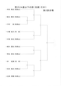 第１3回県下剣道年齢別選手権大会組み合せのサムネイル