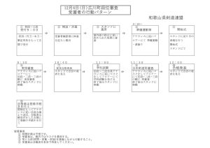 R4１2月4日広川町町審査受審者の行動パターンのサムネイル