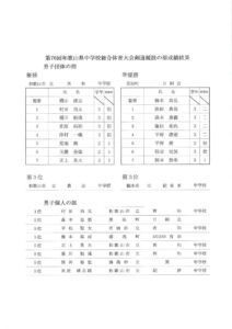 令和６年度県中学校総体剣道の結果のサムネイル