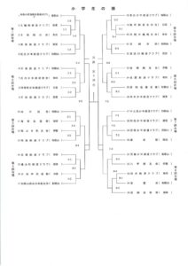 県下大会組合せ審判員のサムネイル