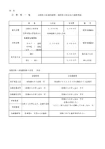 別表会費等一覧のサムネイル