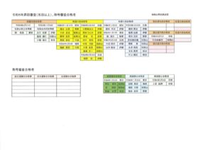 R6.審査称号合格者のサムネイル