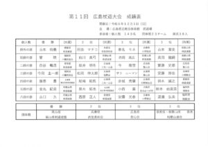 広島杖道大会成績のサムネイル