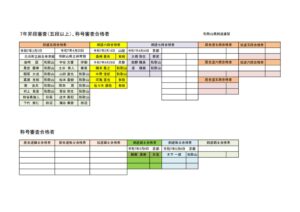 ＨＰ用審査合格者のサムネイル