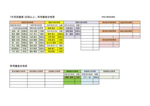 ＨＰ用審査合格者のサムネイル