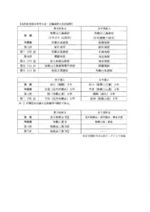 県高校総体結果のサムネイル
