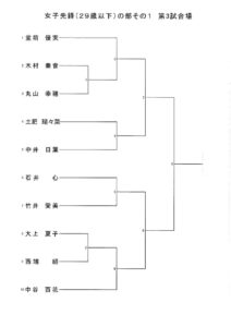 年齢別選手権組合せのサムネイル