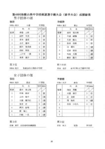 県中学校選手権大会結果のサムネイル