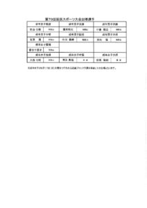 国スポ出場選手のサムネイル