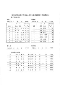 中学校県大会結果のサムネイル