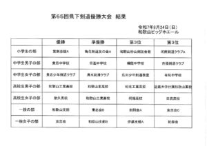 県下優勝大会結果のサムネイル