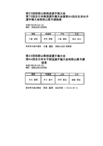 R7男女選手権予選結果のサムネイル