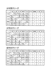 国スポ近畿ブロック結果のサムネイル