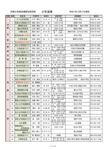 ＨＰ用加盟団体のサムネイル