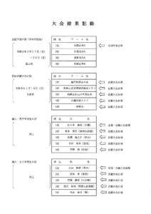 令和7年度近畿・全国スポーツ少年団剣道交流大会和歌山大会試合結果のサムネイル
