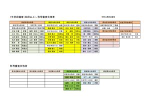 ＨＰ用審査合格者のサムネイル