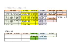 ＨＰ用審査合格者のサムネイル