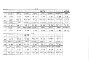 第４９回新春少年剣道大会結果のサムネイル