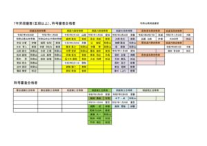 ＨＰ用審査合格者のサムネイル