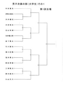 令和８年度都道府県予選組合せのサムネイル