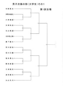 令和８年度都道府県予選組合せのサムネイル
