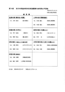 R7都道府県大会予選結果のサムネイル