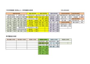 ＨＰ用審査合格者のサムネイル